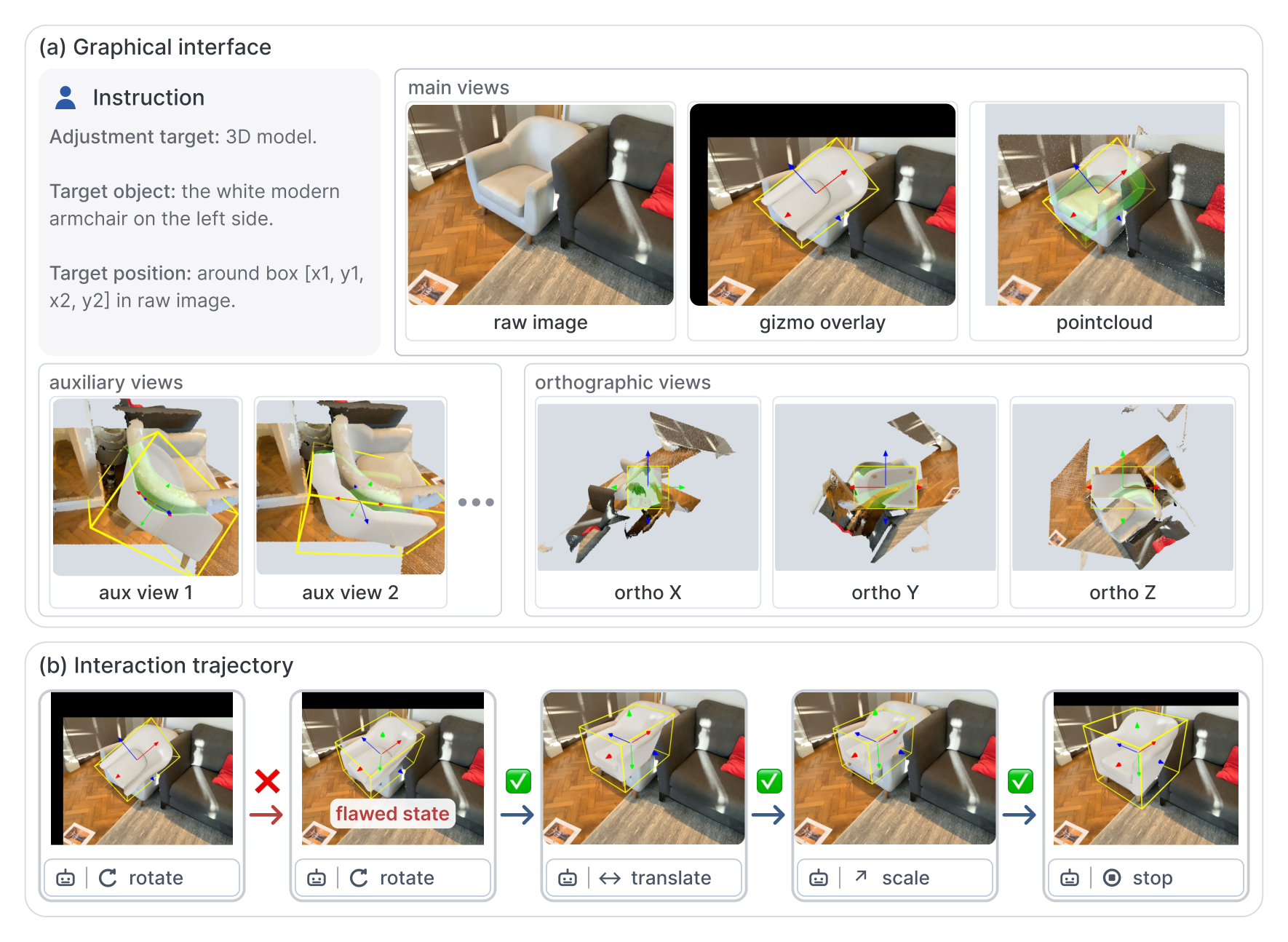 Paper figure showing the GizmoAct graphical interface and an interaction trajectory that recovers from a flawed rotation edit